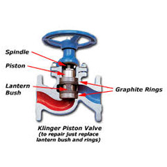 Boiler Sight Glass Klinger Piston Valve Rings